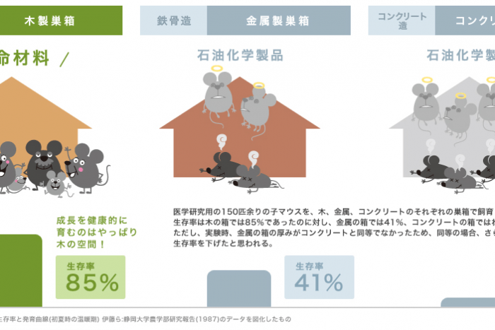 子育ての不安　木の家って本当に良いの？