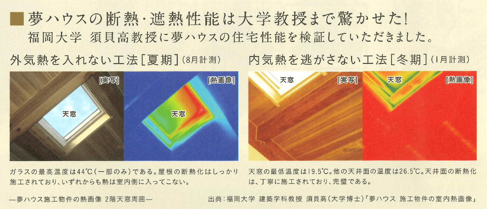 夢ハウス「素材・工法」パンフレットより